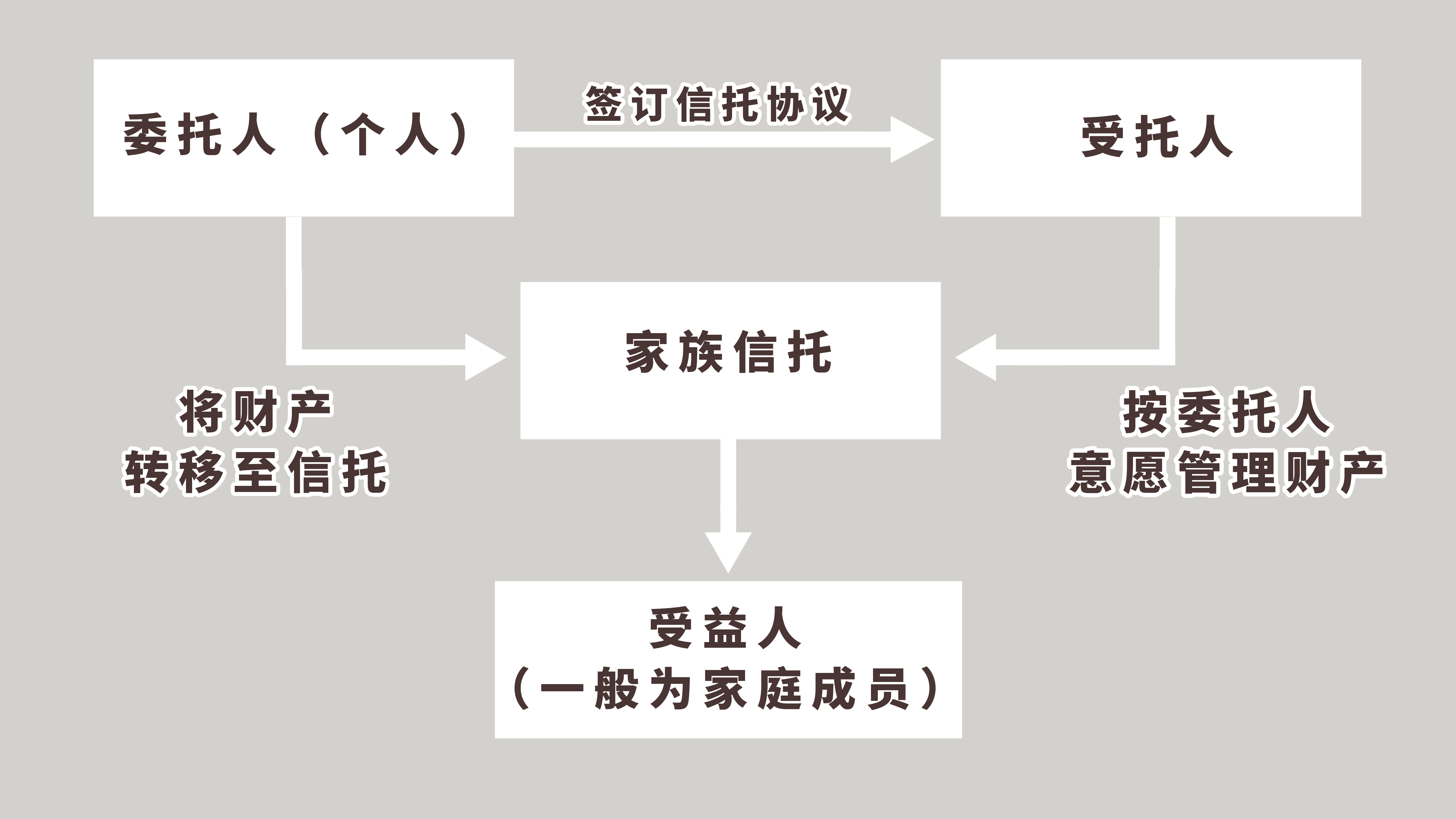 家族信托，财富保护与传承的不二选择(图3)